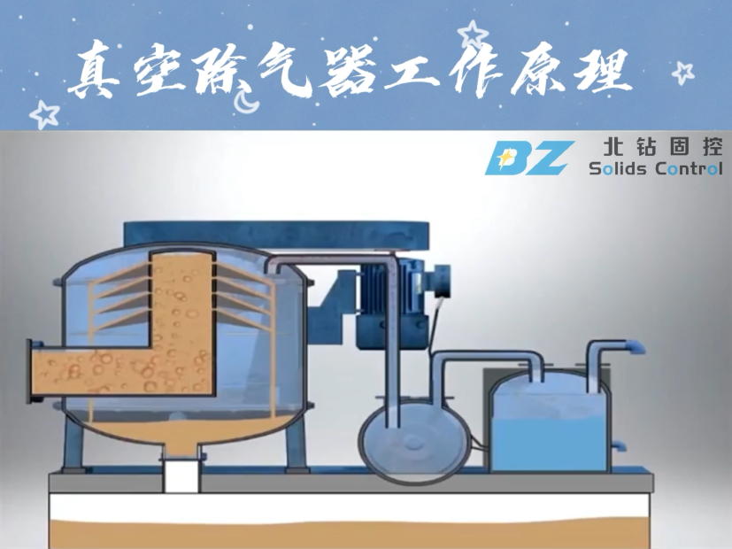 北鉆固控設備真空除氣器工作原理